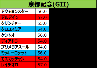 京都記念2018 予想 本命04クリンチャー 競馬をやって何が悪い 予想は敗因分析から