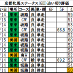 京都牝馬ステークス2018 追い切り・調教評価