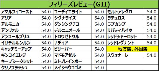 フィリーズレビュー 2018 出走予定馬 モルトアレグロ 田辺想定 競馬をやって何が悪い 予想は敗因分析から