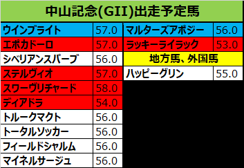 中山記念 19 出走予定馬 ウインブライト 松岡騎手想定 競馬をやって何が悪い 予想は敗因分析から