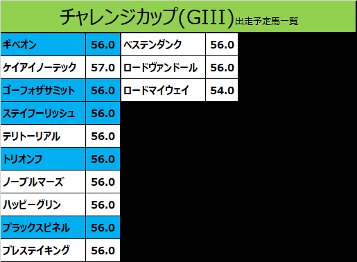 チャンピオンズカップ 19 過去５年ラップデータ 競馬をやって何が悪い 予想は敗因分析から