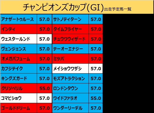 競馬をやって何が悪い。〜予想は敗因分析から〜