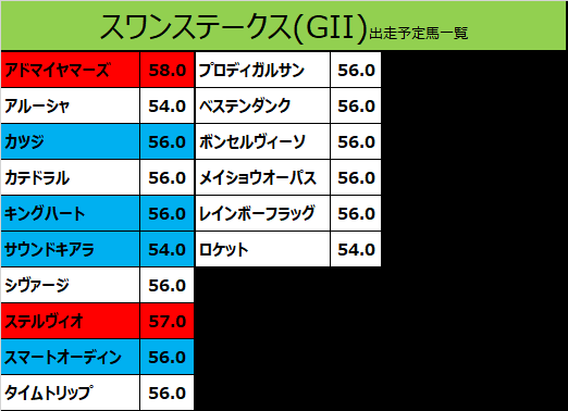 スワンステークス 出走予定馬 アルーシャ 武豊騎手想定 競馬をやって何が悪い 予想は敗因分析から