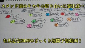 有馬記念のざっくり展開予想動画 競馬をやって何が悪い 予想は敗因分析から