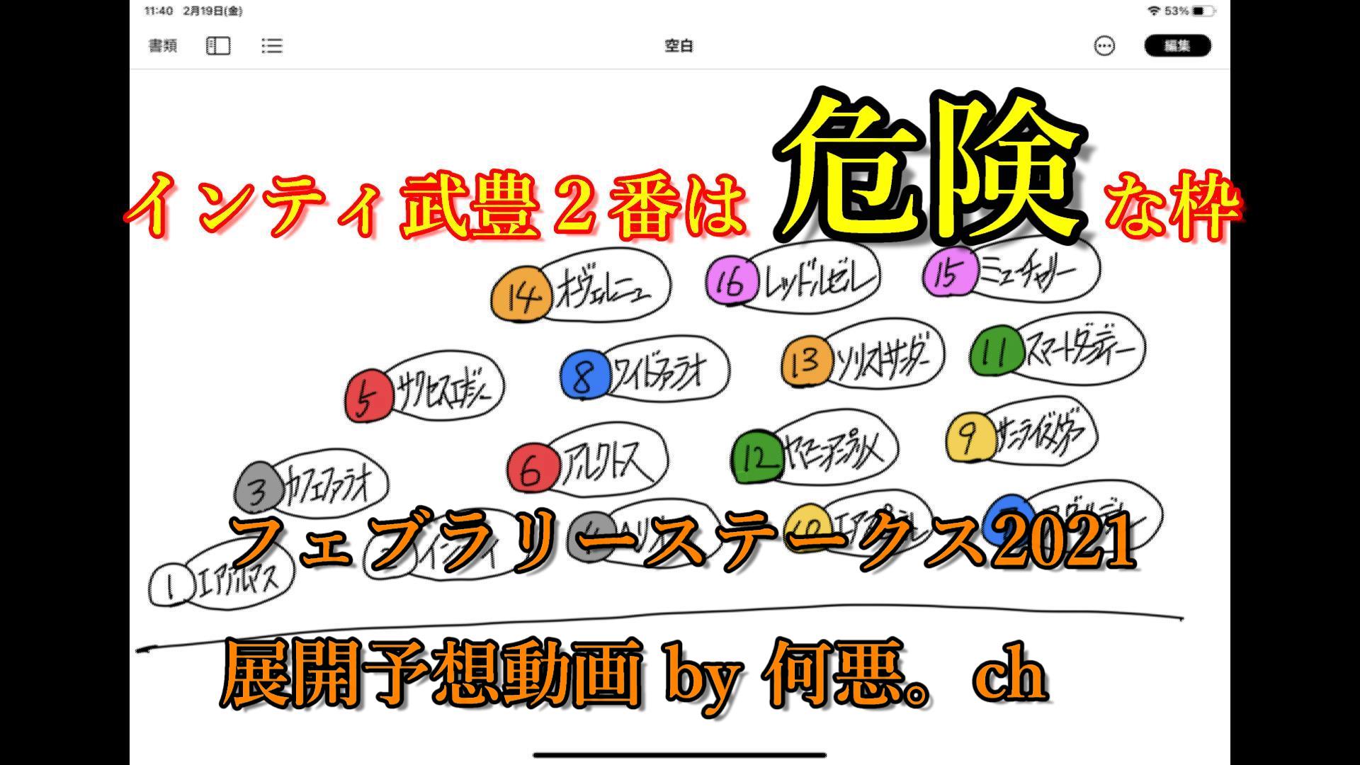 フェブラリーステークス21のざっくり展開予想動画 競馬をやって何が悪い 予想は敗因分析から