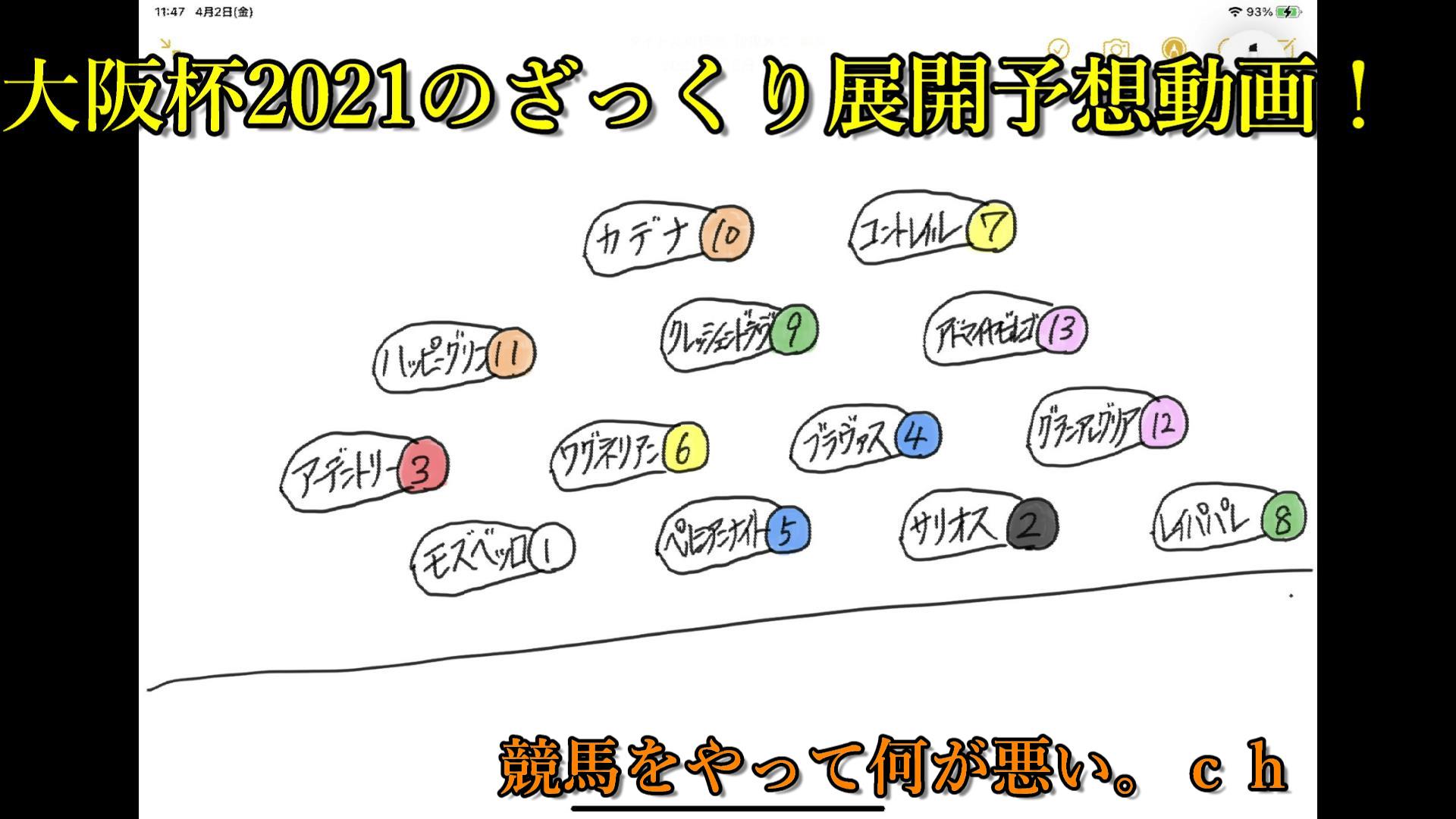 å¤§é˜ªæ¯2021ã®ã–ã£ãã‚Šå±•é–‹äºˆæƒ³å‹•ç