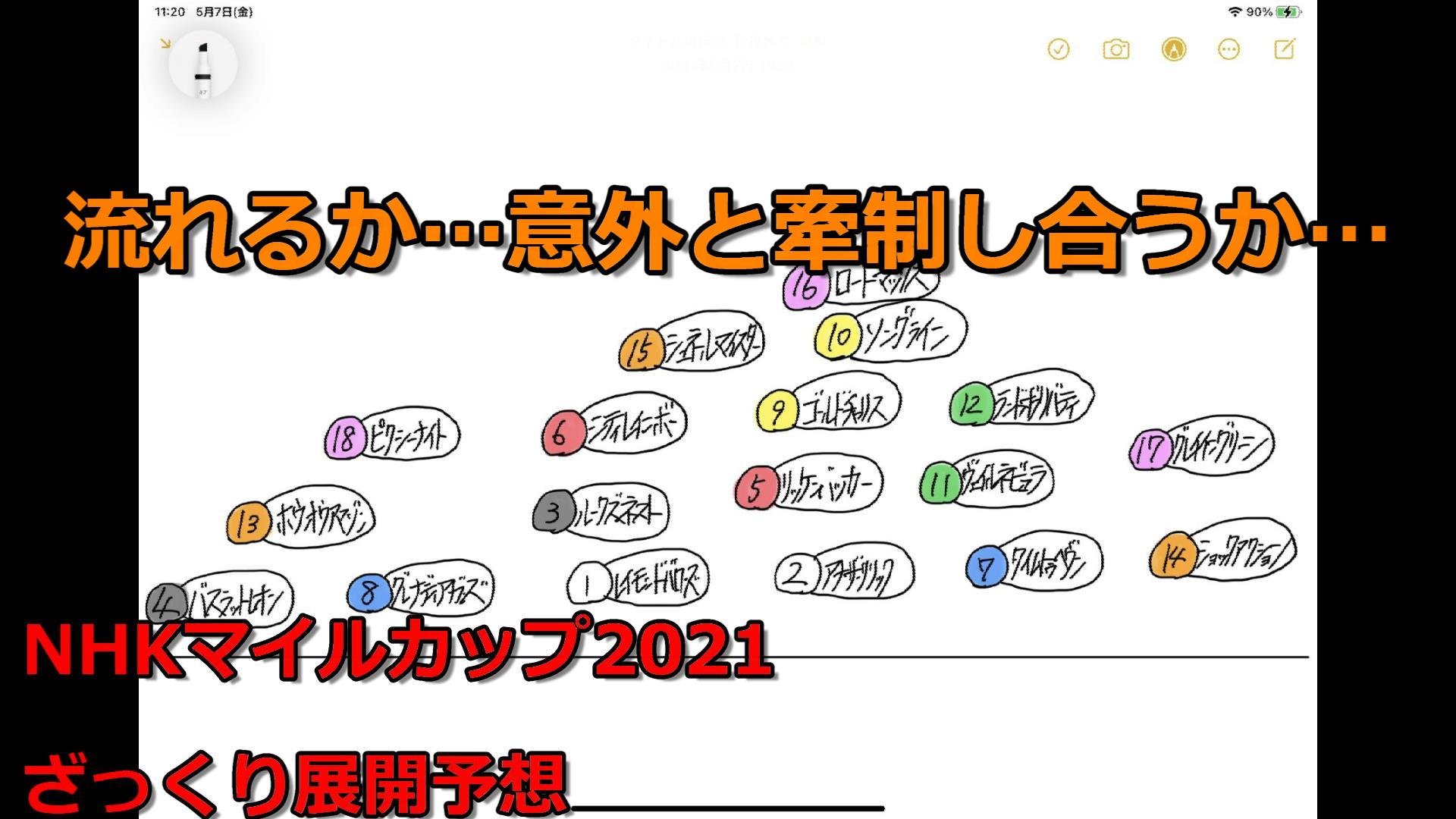 NHKマイルカップ2021のざっくり展開予想動画！