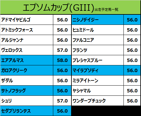 エプソムカップ 21 出走予定馬 マイラプソディ 武豊騎手想定 競馬をやって何が悪い 予想は敗因分析から