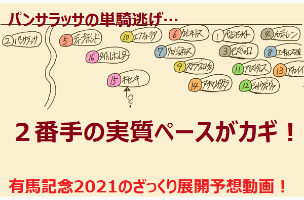 有馬記念21のざっくり展開予想動画 競馬をやって何が悪い 予想は敗因分析から