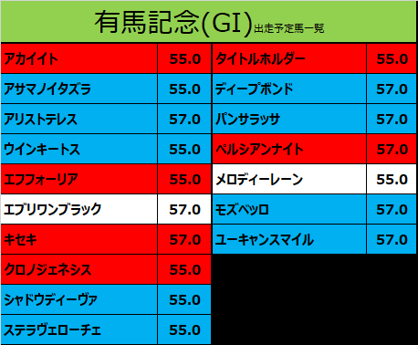 有馬記念 21 出走予定馬 アリストテレス 武豊騎手想定 競馬をやって何が悪い 予想は敗因分析から