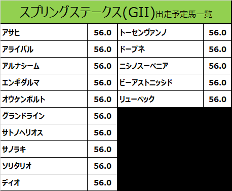 スプリングステークス 22 出走予定馬 ドーブネ 武豊騎手想定 競馬をやって何が悪い 予想は敗因分析から