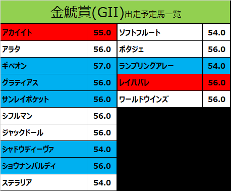 金鯱賞 22 出走予定馬 ジャックドール 藤岡佑騎手想定 競馬をやって何が悪い 予想は敗因分析から