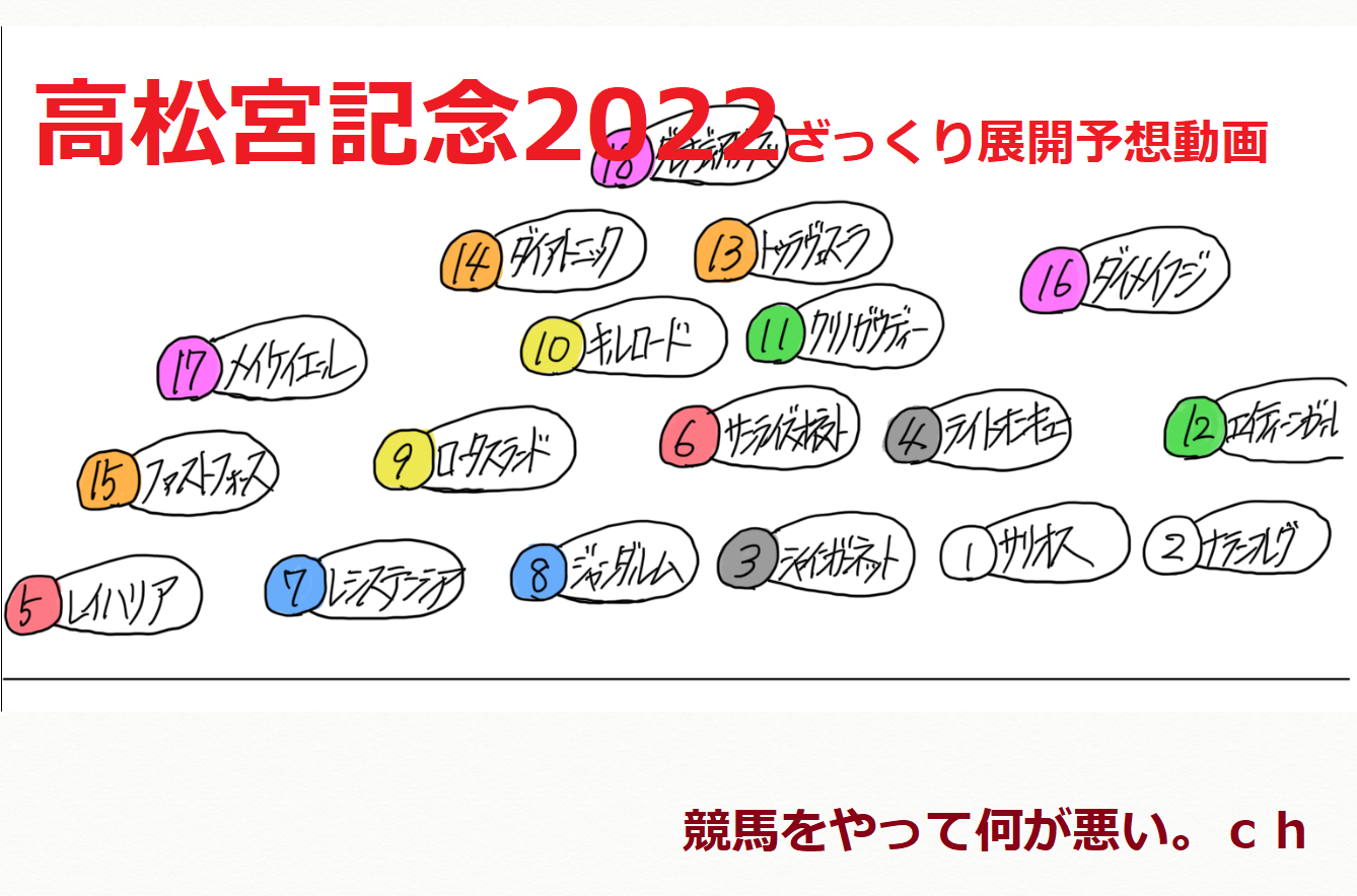 高松宮記念2022のざっくり展開予想動画！