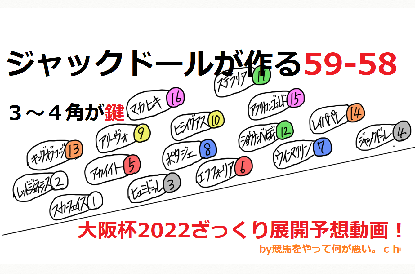 大阪杯22のざっくり展開予想動画 競馬をやって何が悪い 予想は敗因分析から