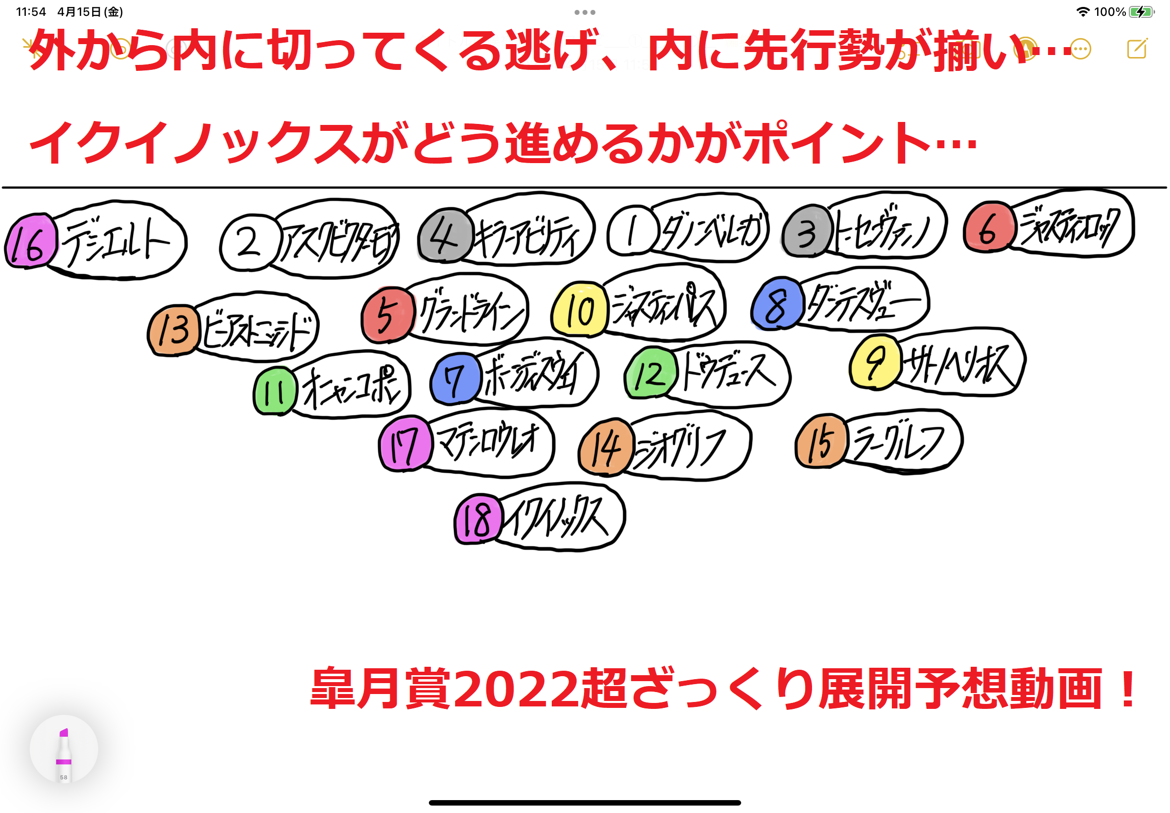 皐月賞 22 超ざっくり展開予想動画 競馬をやって何が悪い 予想は敗因分析から