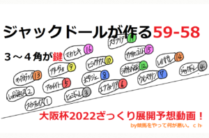 大阪杯2022のざっくり展開予想動画！