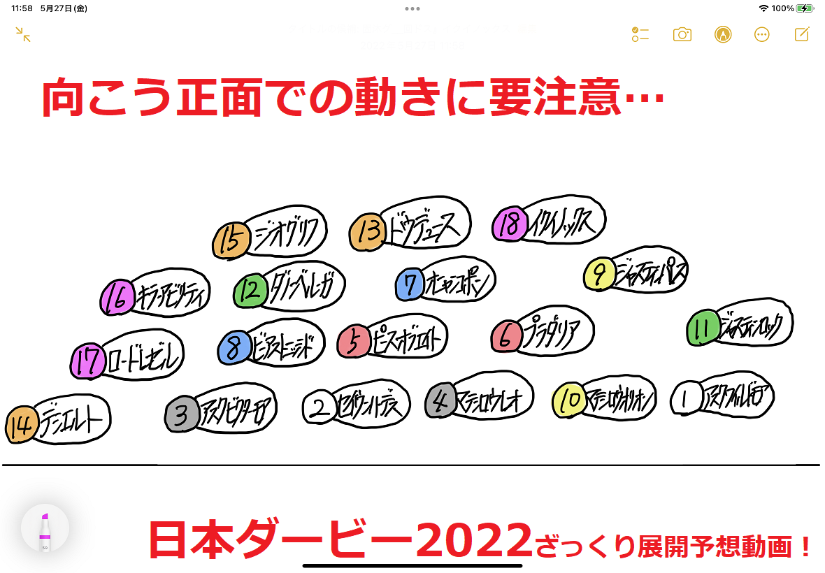 内に先行勢 外に有力馬の偏った枠順 日本ダービー22のざっくり展開予想動画 競馬をやって何が悪い 予想は敗因分析から