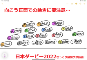 日本ダービー 2022 予想：本命18イクイノックス