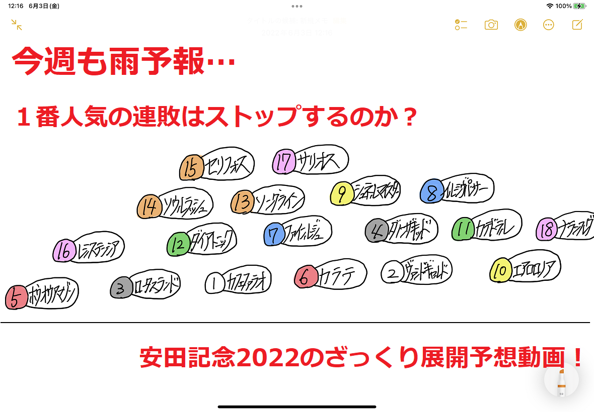 安田記念22のざっくり展開予想動画 競馬をやって何が悪い 予想は敗因分析から