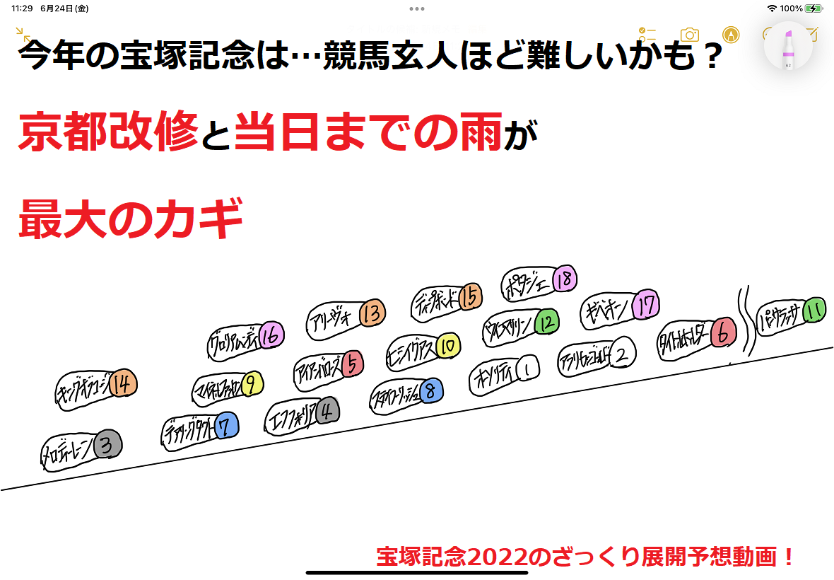 雨と京都改修とパンサラッサ 例年とは違う難解な一戦 宝塚記念22のざっくり展開予想動画 競馬をやって何が悪い 予想は敗因分析から