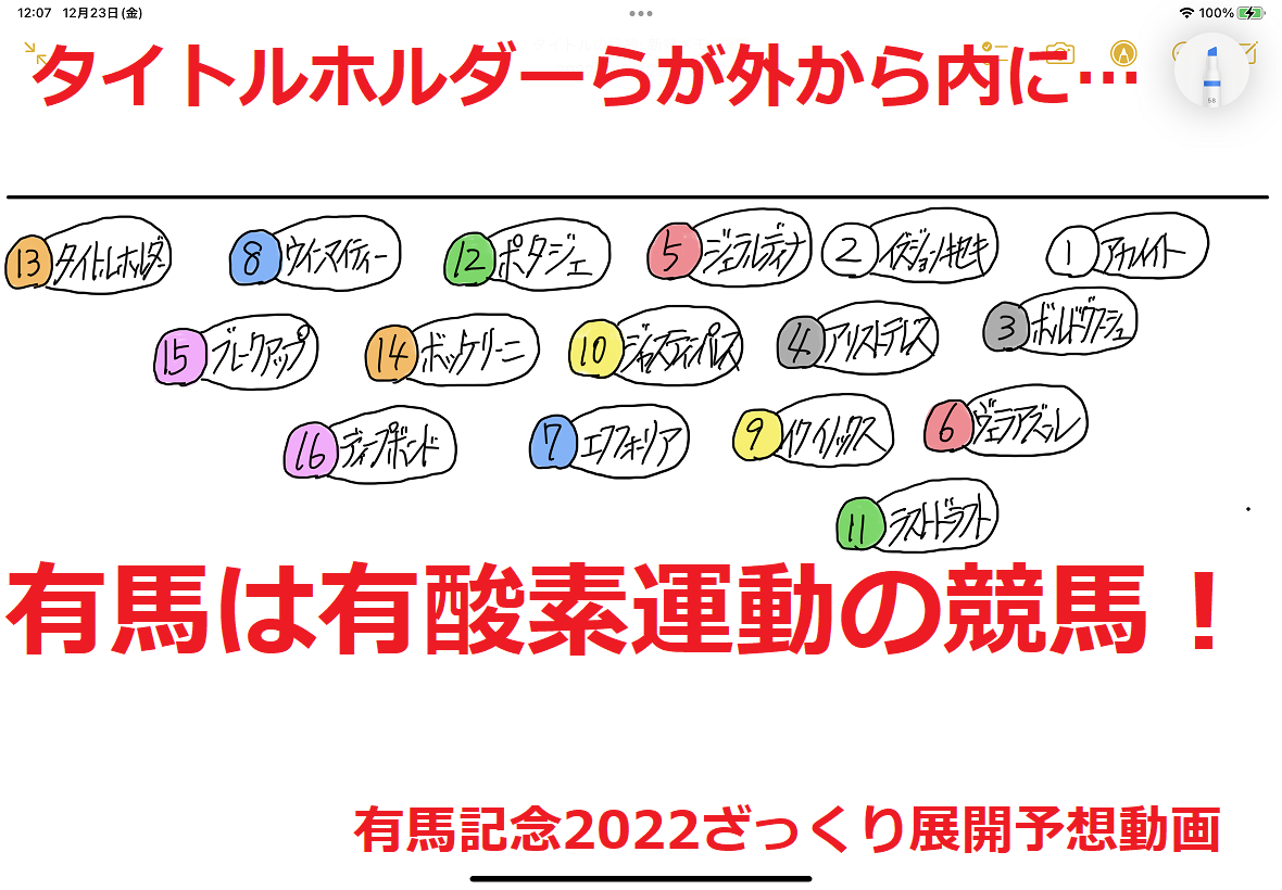 有馬記念予想 2022